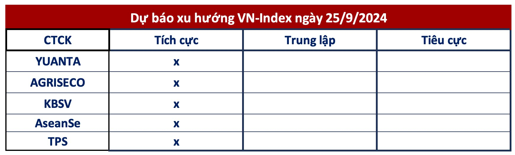 Góc nhìn CTCK: Kịch bản tươi sáng của VN-Index được mở ra, khả năng vượt 1.300 điểm trở nên dễ dàng hơn- Ảnh 1.