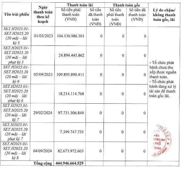 Công ty lỗ gần 1.300 tỷ được 'phù phép' thành lãi trong vụ Vạn Thịnh Phát: Thủ thuật trắng trợn- Ảnh 3.