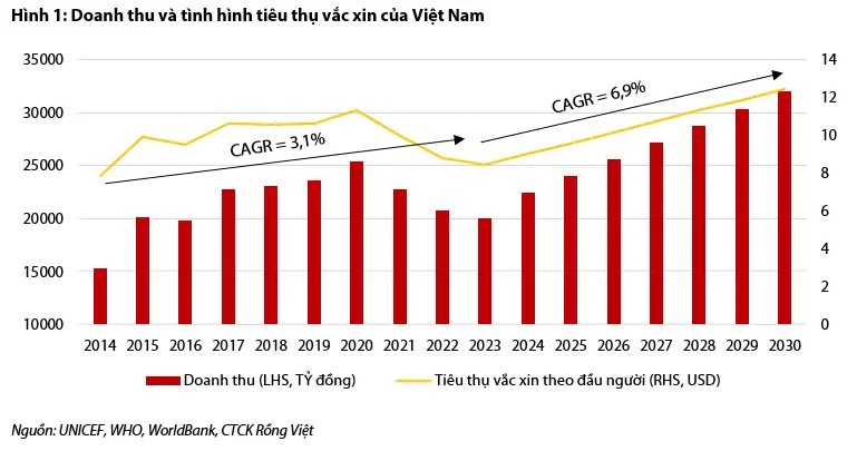 VDSC: Chuỗi tiêm chủng Long Châu đang dần trở thành đối thủ đáng gờm của VNVC- Ảnh 1.