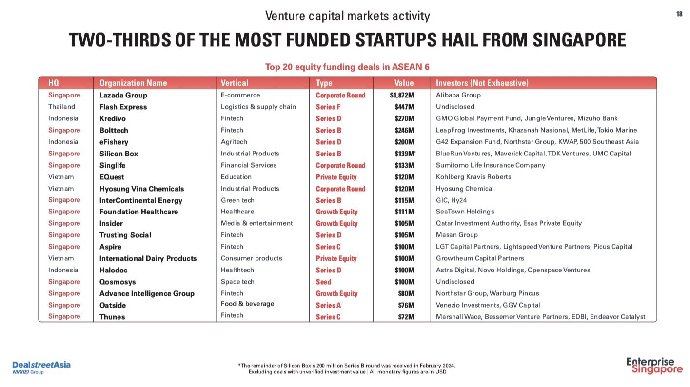 Từ mục tiêu 10 năm hút 35 tỷ USD vào quỹ Do Ventures của CEO Lê Hoàng Uyên Vy, nhìn lại 4,6 tỷ USD giới khởi nghiệp Việt nhận về trong 1 thập kỷ qua- Ảnh 7.