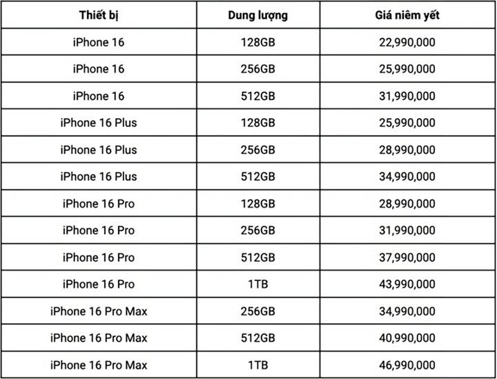 Bán lại suất mua iPhone 16 sớm, chốt lời cả triệu đồng- Ảnh 2.