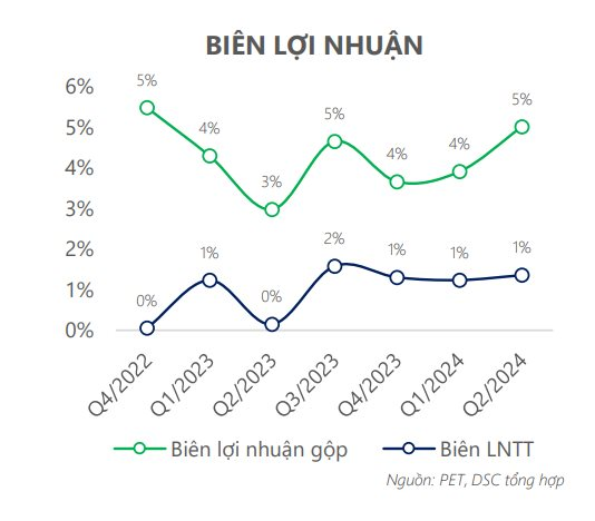 Doanh thu nhà phân phối ủy quyền Apple tại Việt Nam có thể đạt gần 19.000 tỷ trong năm 2024?- Ảnh 1.