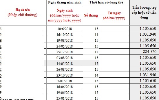 Vì sao tiền bảo hiểm y tế của học sinh lớp 1 năm nay lên 1,1 triệu đồng?- Ảnh 1.