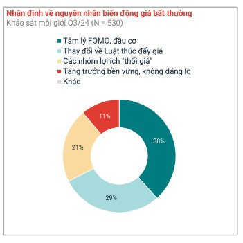 Đất nền ven Hà Nội biến động mạnh, hiện có huyện đã tăng 81% so với quý 1/2023, từ mức giá 55 triệu/m2 lên 100 triệu đồng/m2- Ảnh 1.