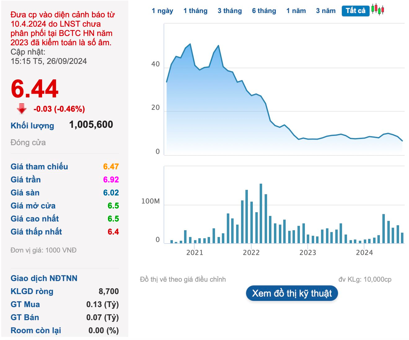 Biến tại An Phát Holdings (APH) trước ĐHCĐ bất thường: Chủ tịch HĐQT Phạm Ánh Dương quyết bán sạch cổ phiếu và nộp đơn từ nhiệm, hàng loạt lãnh đạo cũng tranh thủ “xả hàng”- Ảnh 1.