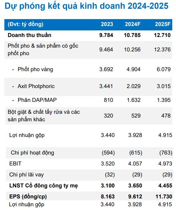 Nguyên liệu quan trọng trong ngành bán dẫn tăng giá vù vù, Trung Quốc gần như ngưng xuất khẩu, “phả hơi nóng” vào doanh thu “ông trùm” sản xuất số 1 Việt Nam- Ảnh 3.