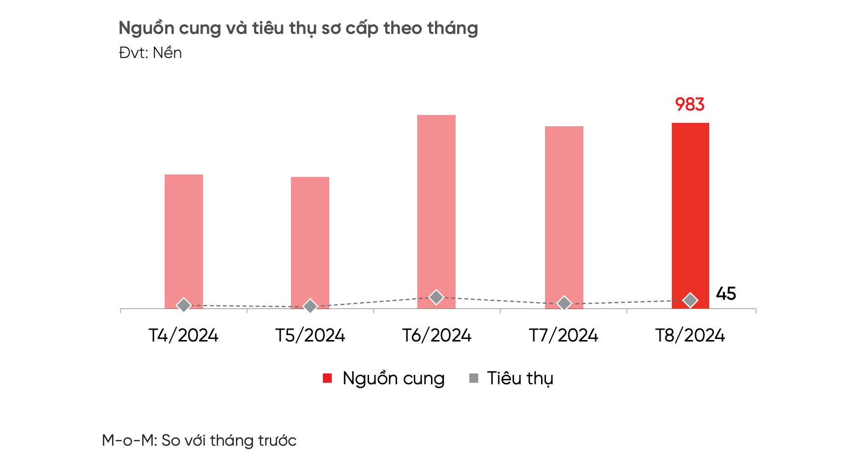 Đất nền Đà Nẵng có diễn biến mới, xuất hiện nhà đầu tư “tay to” ôm hàng cuối năm- Ảnh 2.