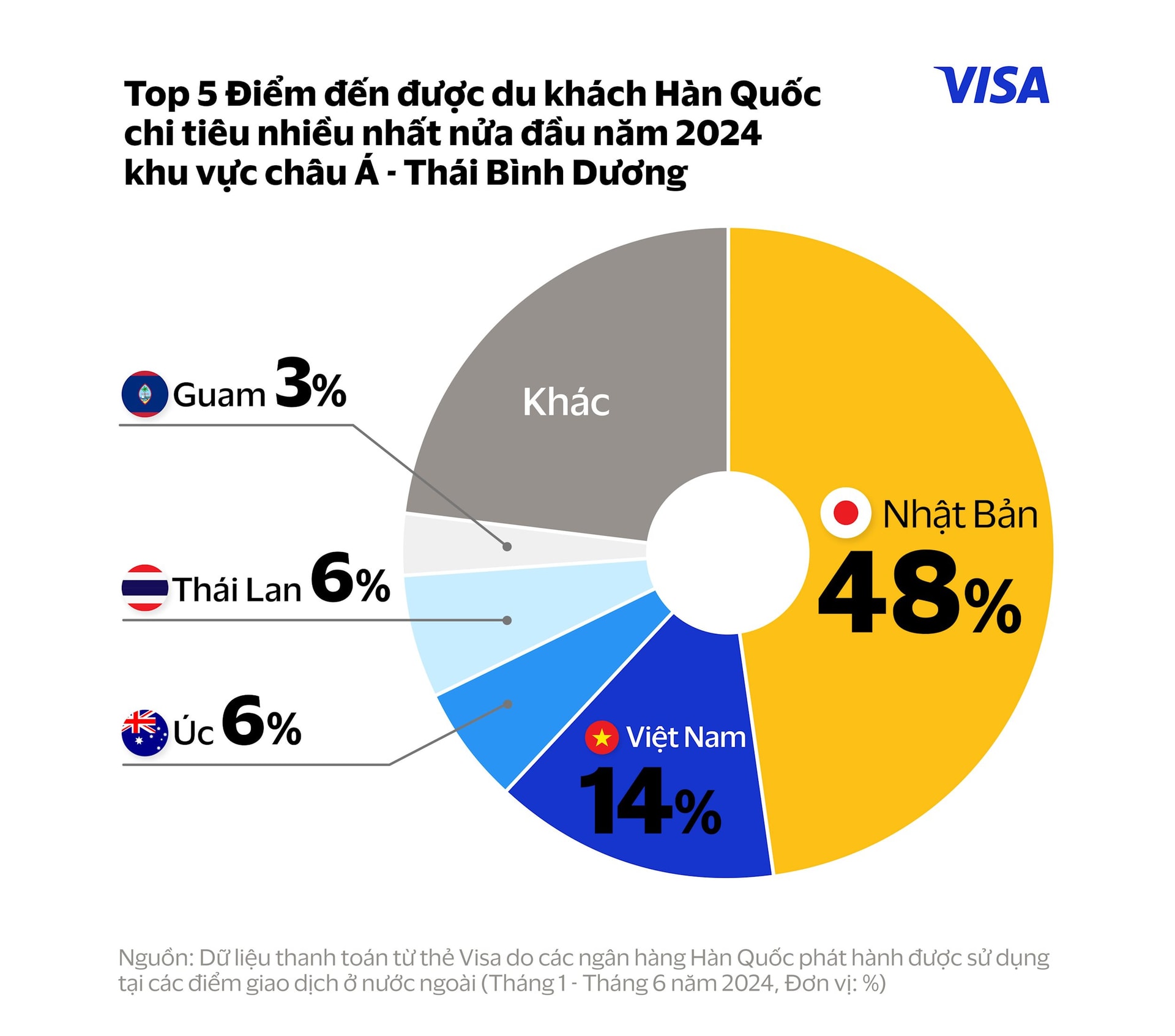 Người dân một nước châu Á đang "vung tiền" mạnh tay cho du lịch Việt Nam- Ảnh 2.