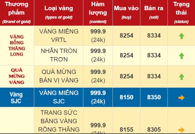 Giá vàng SJC, giá vàng nhẫn hôm nay ngày 27/9- Ảnh 2.