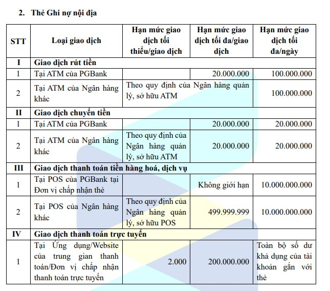 Một ngân hàng tăng hạn mức rút tiền mặt tại ATM lên gấp 4 lần- Ảnh 1.