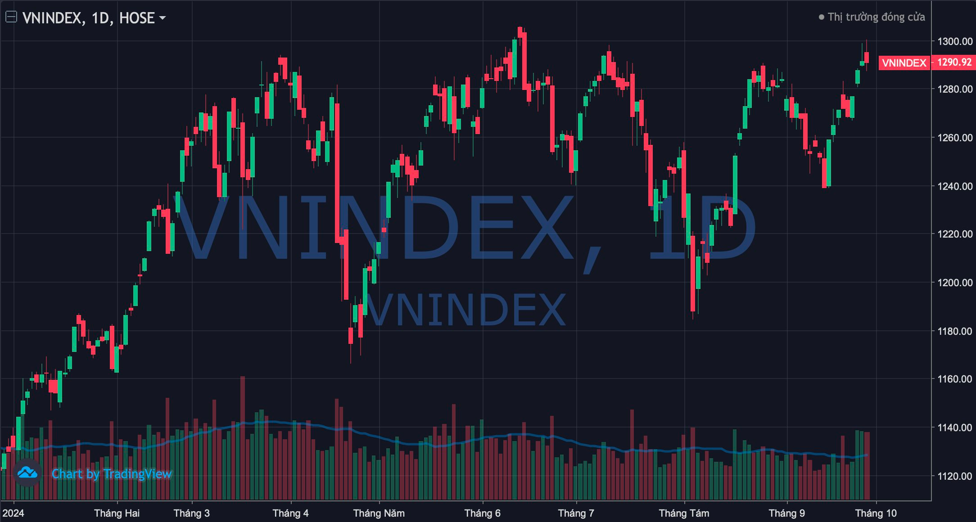 VN-Index chỉ “gồng” được 5 phút trên 1.300 điểm- Ảnh 2.