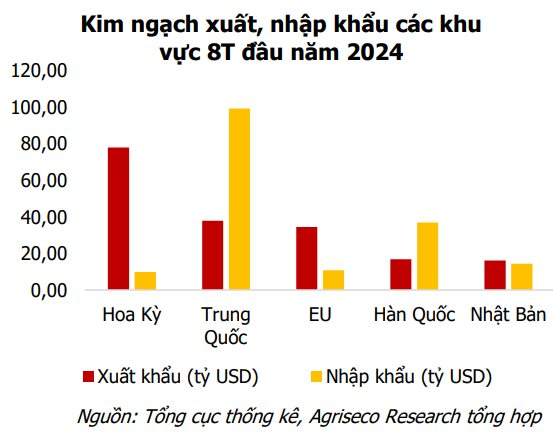 Trung Quốc tung loạt gói kích thích kinh tế quy mô lớn nhất kể từ dịch Covid, nhóm ngành nào kỳ vọng "hút" dòng tiền?- Ảnh 2.