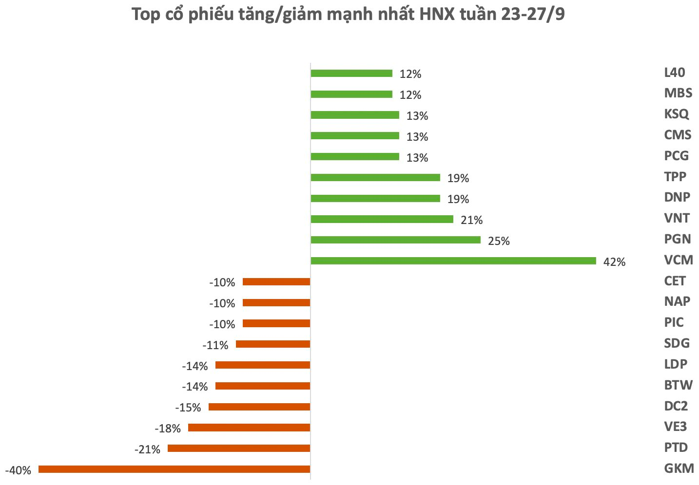 Top 10 cổ phiếu tăng/giảm mạnh nhất: Cổ phiếu ngân hàng bứt phá, một mã lên sát đỉnh lịch sử- Ảnh 2.