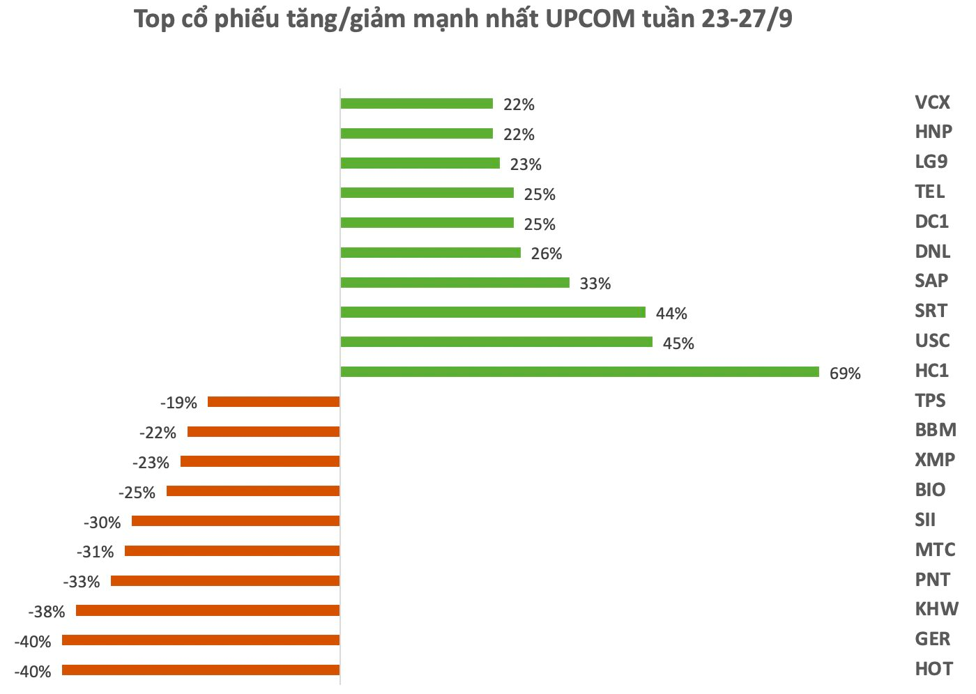 Top 10 cổ phiếu tăng/giảm mạnh nhất: Cổ phiếu ngân hàng bứt phá, một mã lên sát đỉnh lịch sử- Ảnh 3.