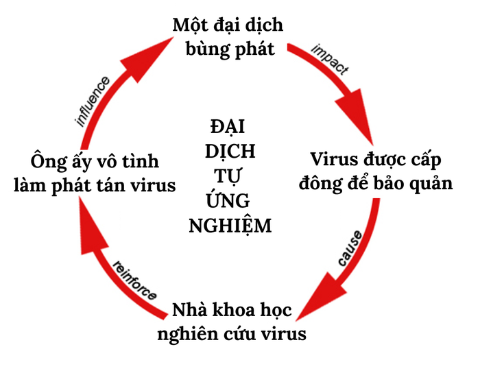 Bí ẩn Cúm Nga năm 1977: Một đại dịch tự ứng nghiệm từ “lỗ hổng không-thời gian”- Ảnh 11.