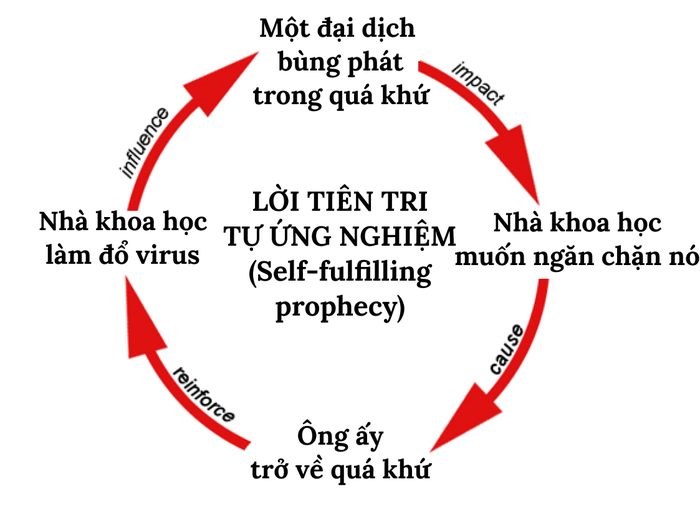 Bí ẩn Cúm Nga năm 1977: Một đại dịch tự ứng nghiệm từ “lỗ hổng không-thời gian”- Ảnh 1.