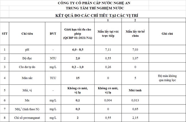 Vụ hàng chục người ngộ độc ở chung cư: Súc rửa bể ngầm, cấp nước mới cho dân- Ảnh 3.