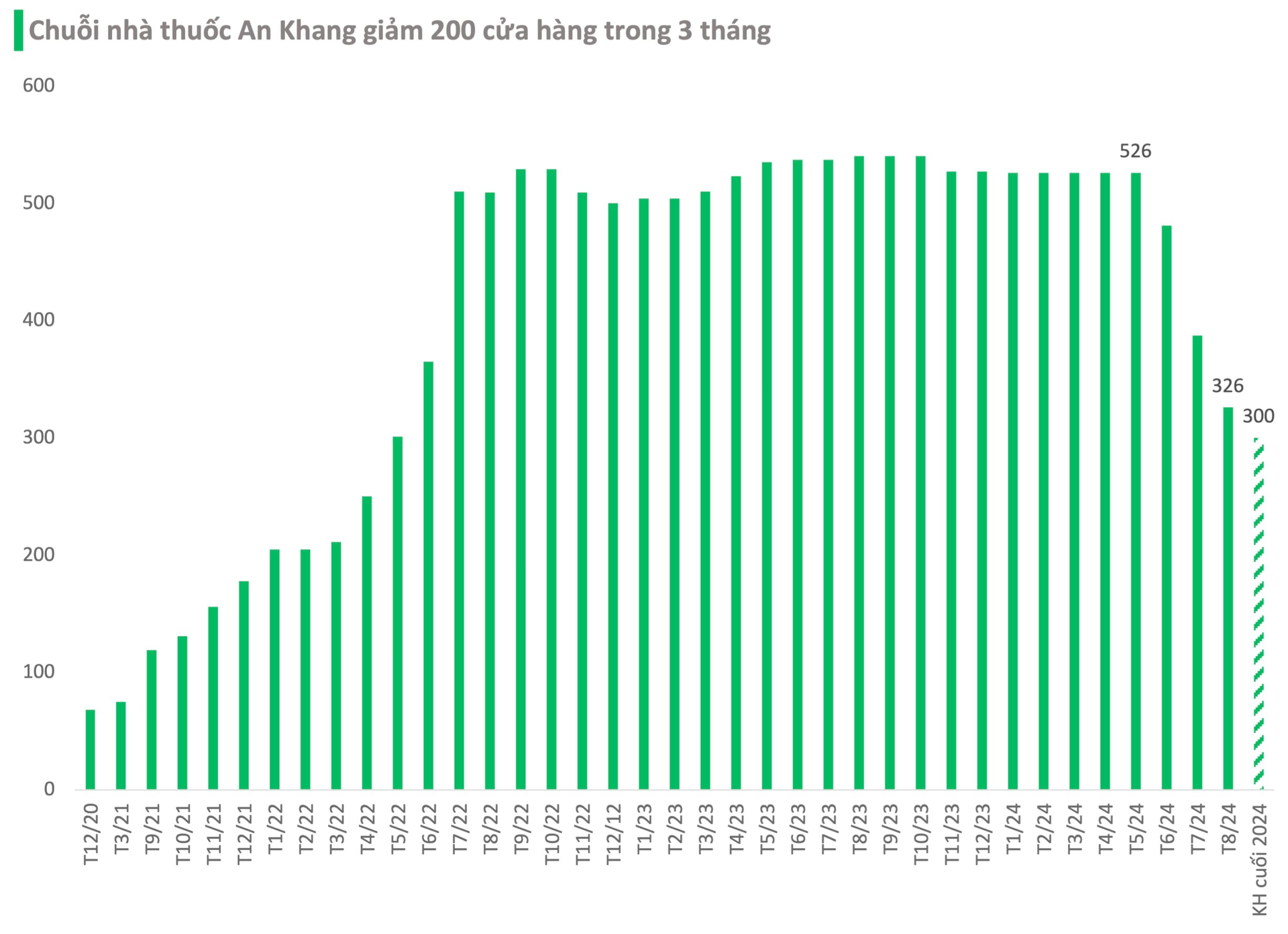 Ông Nguyễn Đức Tài thẳng thừng "xoá sổ" 200 nhà thuốc chỉ trong vòng 3 tháng, điều gì đang diễn ra?- Ảnh 1.