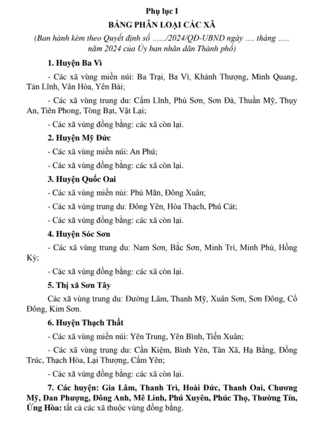 Cách xác định diện tích đất ở không sổ tại Hà Nội theo quy định mới- Ảnh 2.