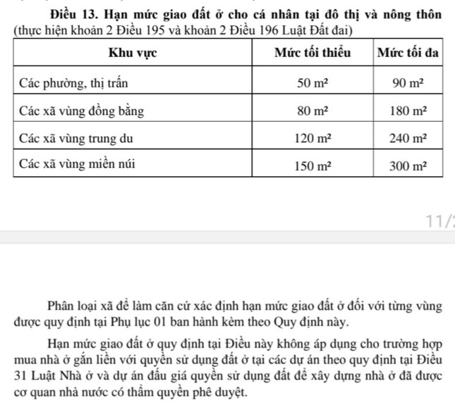 Cách xác định diện tích đất ở không sổ tại Hà Nội theo quy định mới- Ảnh 3.