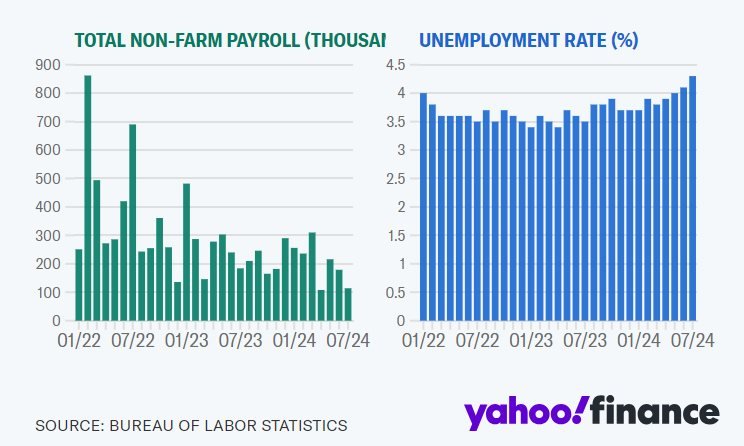 Thị trường hồi hộp chờ dữ liệu then chốt công bố trong tuần này: Báo cáo làm rung chuyển TTCK vào tháng 7 liệu có lặp lại?- Ảnh 3.