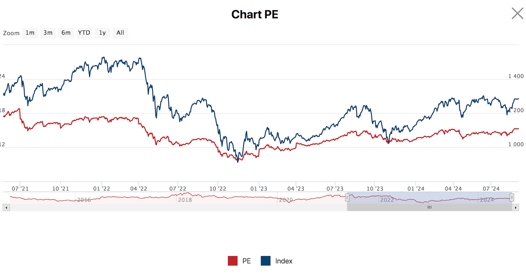 VN-Index tăng gần 100 điểm từ đáy, nhà đầu tư "lỡ tàu" có còn cơ hội?- Ảnh 1. VN-Index tăng gần 100 điểm từ đáy, nhà đầu tư "lỡ tàu" có còn cơ hội?- Ảnh 1.