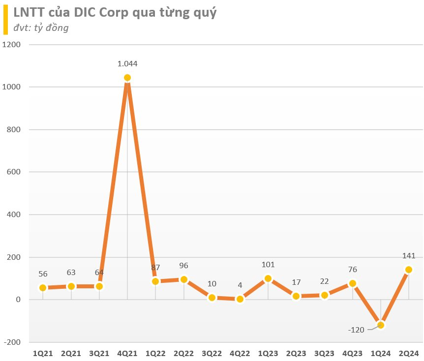 DIC Corp báo lợi nhuận nửa đầu năm sau soát xét giảm 55% so với tự lập- Ảnh 1.