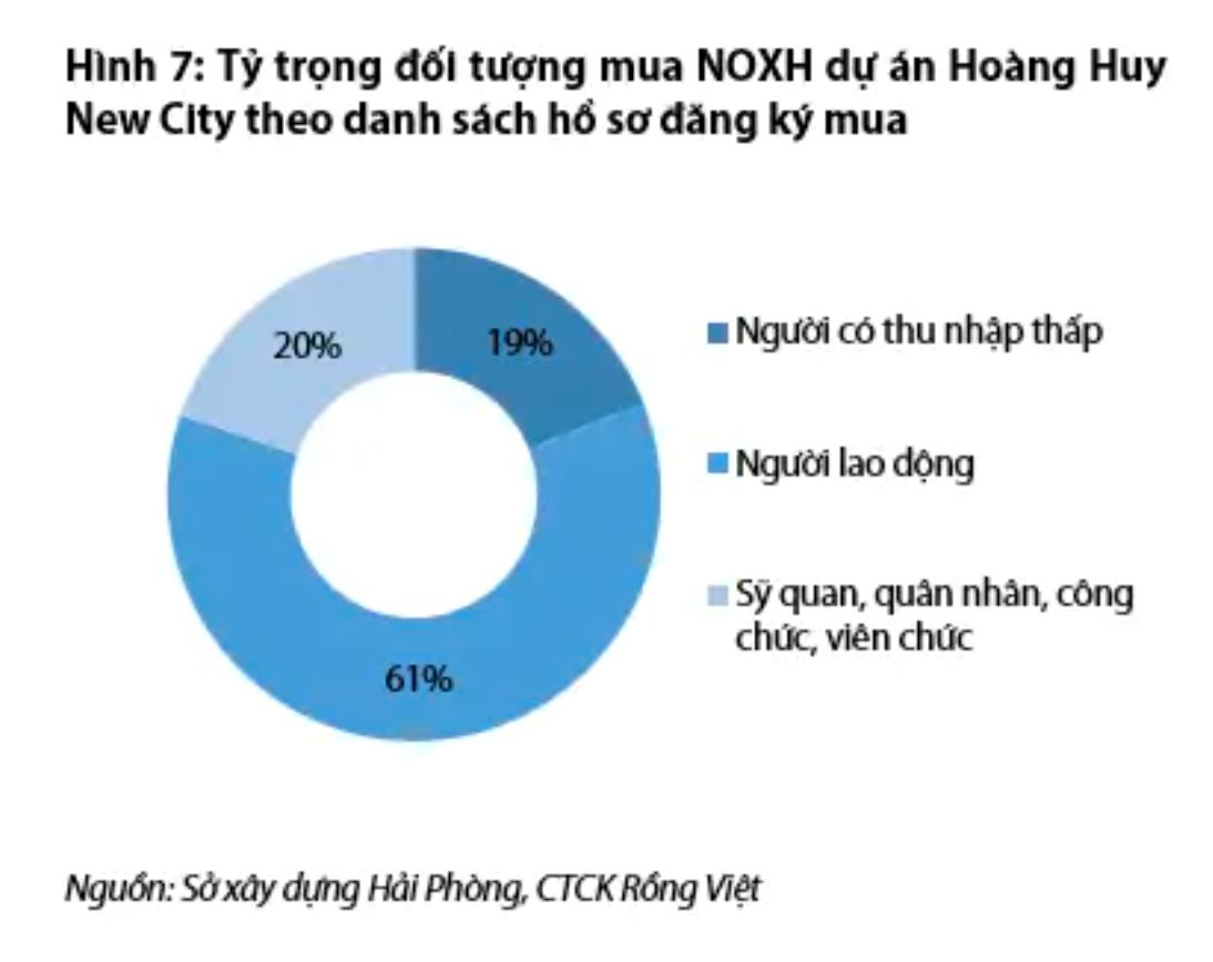 Thực trạng nhà ở xã hội tại Việt Nam ra sao mà tỷ phú Phạm Nhật Vượng đề xuất nâng chuẩn, hướng tới cả “người chưa giàu”?- Ảnh 3.