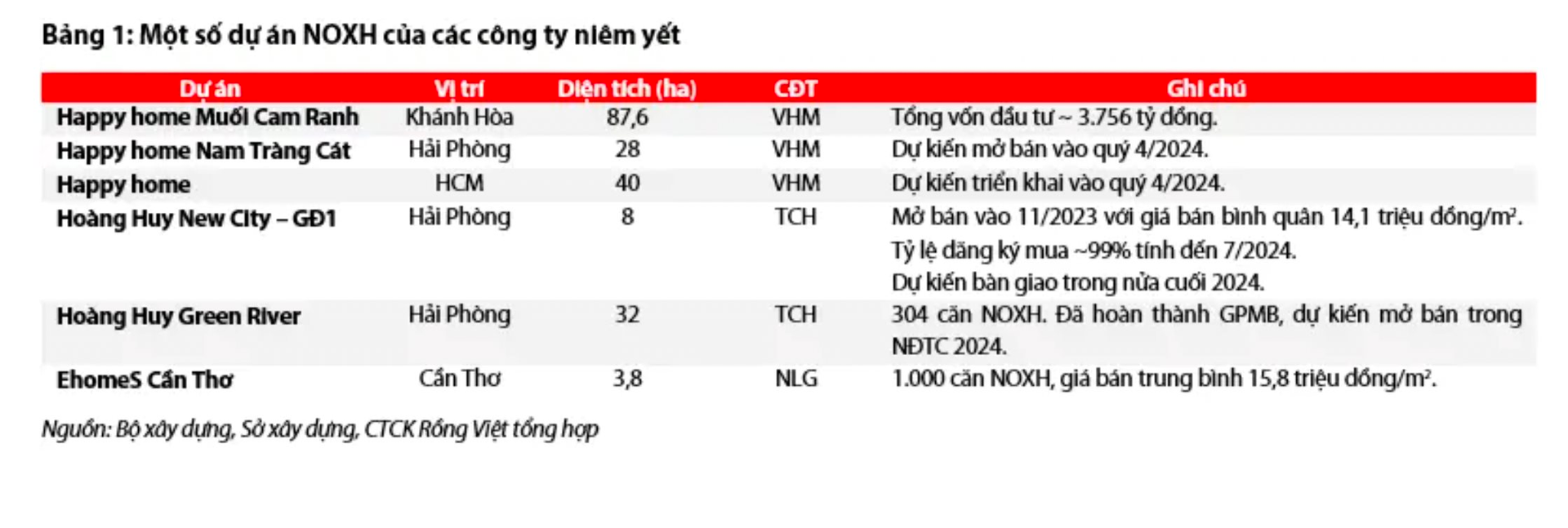 Thực trạng nhà ở xã hội tại Việt Nam ra sao mà tỷ phú Phạm Nhật Vượng đề xuất nâng chuẩn, hướng tới cả “người chưa giàu”?- Ảnh 6.