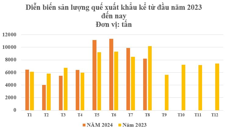 Trồng loại cây lấy vỏ triệu đô, Việt Nam vươn lên top 3 thế giới: Ấn Độ, Indonesia liên tục săn lùng, thu gần 200 triệu USD kể từ đầu năm- Ảnh 2.