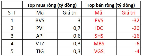 Phiên 30/9: Khối ngoại thẳng tay bán ròng gần 600 tỷ đồng, cổ phiếu nào là tâm điểm "xả hàng"?- Ảnh 2.