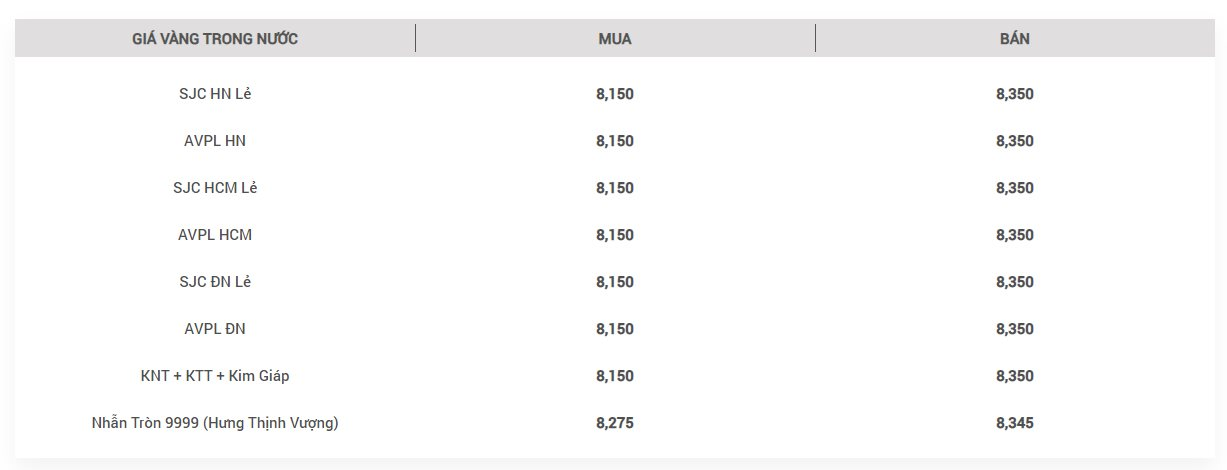 Giá vàng SJC, giá vàng nhẫn hôm nay ngày 30/9- Ảnh 2.