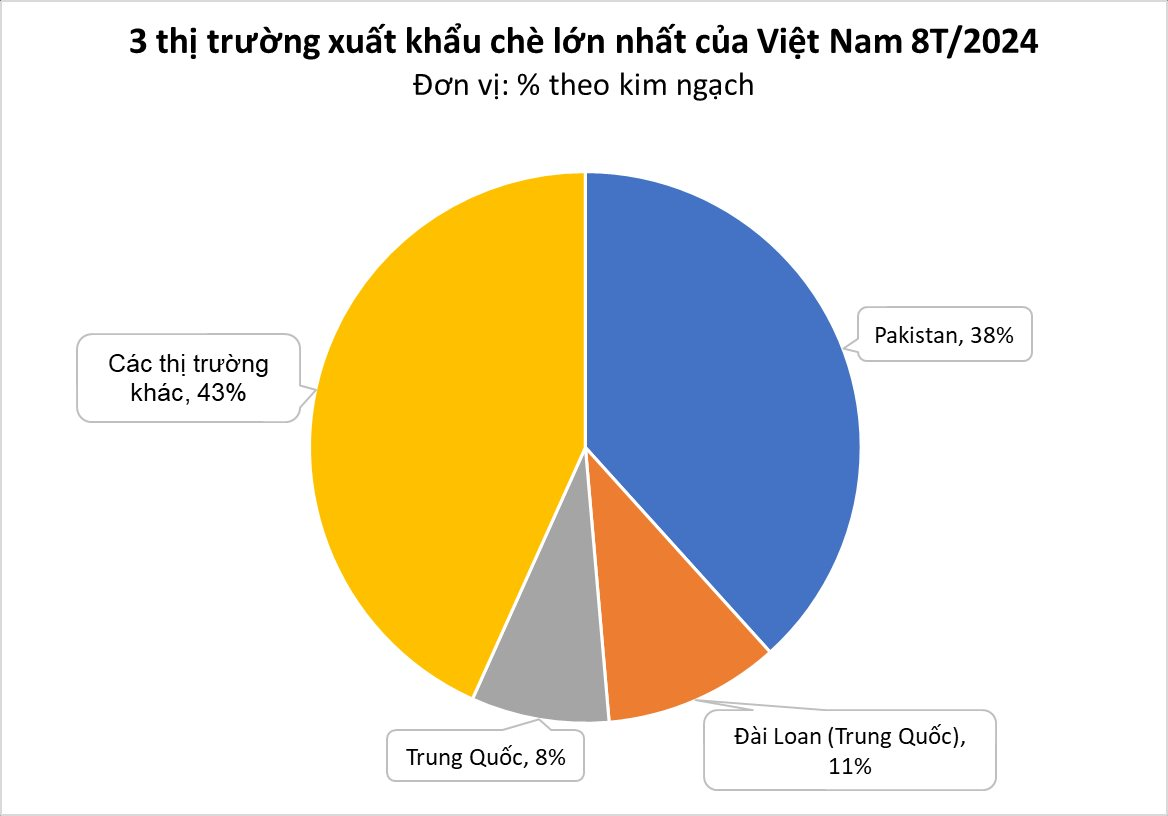 Trung Quốc săn hàng nghìn tấn 'vàng trên cây' của Việt Nam: xuất khẩu tăng hơn 200%, chỉ cần ngon bao nhiêu cũng mua hết- Ảnh 1.