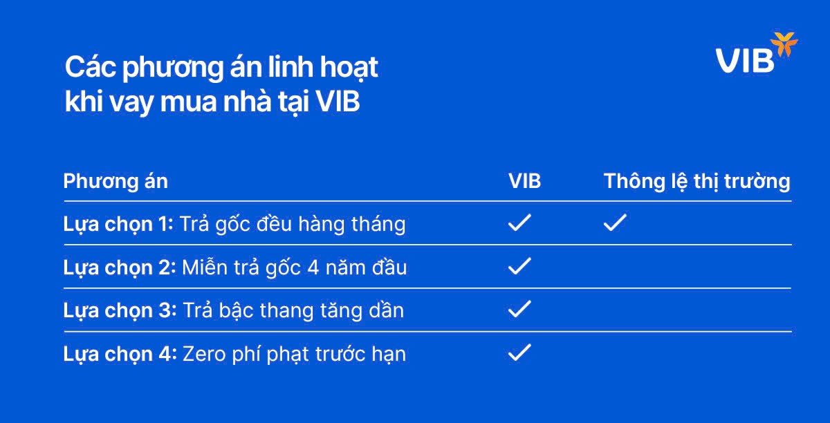 VIB đưa ra giải pháp vay mua nhà phố, mua căn hộ linh hoạt bậc nhất thị trường- Ảnh 2.