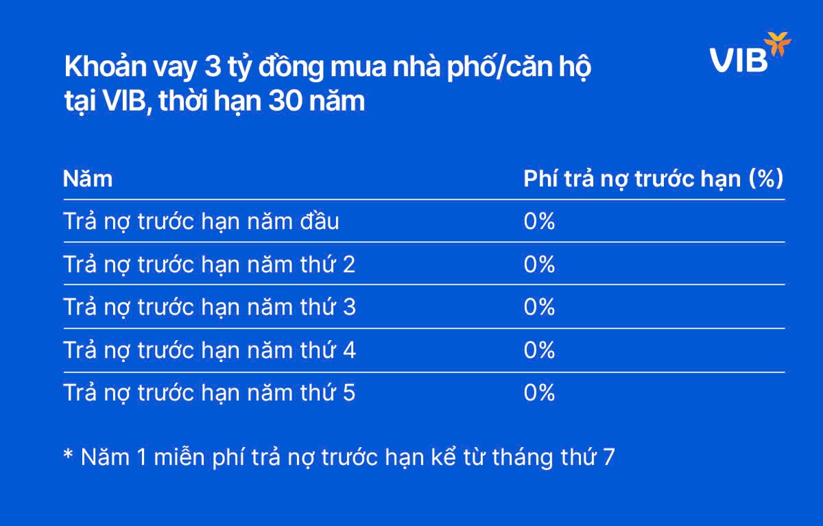 VIB đưa ra giải pháp vay mua nhà phố, mua căn hộ linh hoạt bậc nhất thị trường- Ảnh 6.