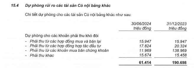 Các chỉ số tích cực từ quản trị điều hành của EVNFinance- Ảnh 4.