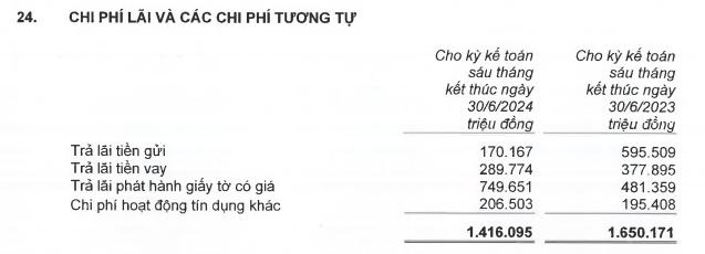 Các chỉ số tích cực từ quản trị điều hành của EVNFinance- Ảnh 5.