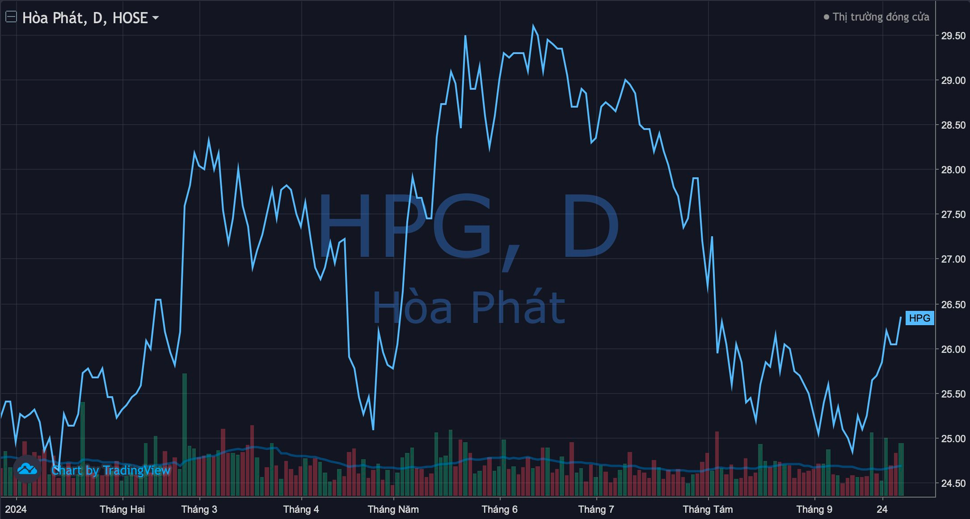 Giá thép tăng nóng sau quyết định quan trọng của Trung Quốc, Hòa Phát của tỷ phú Trần Đình Long “vượt ngàn chông gai” từ khối ngoại- Ảnh 2.