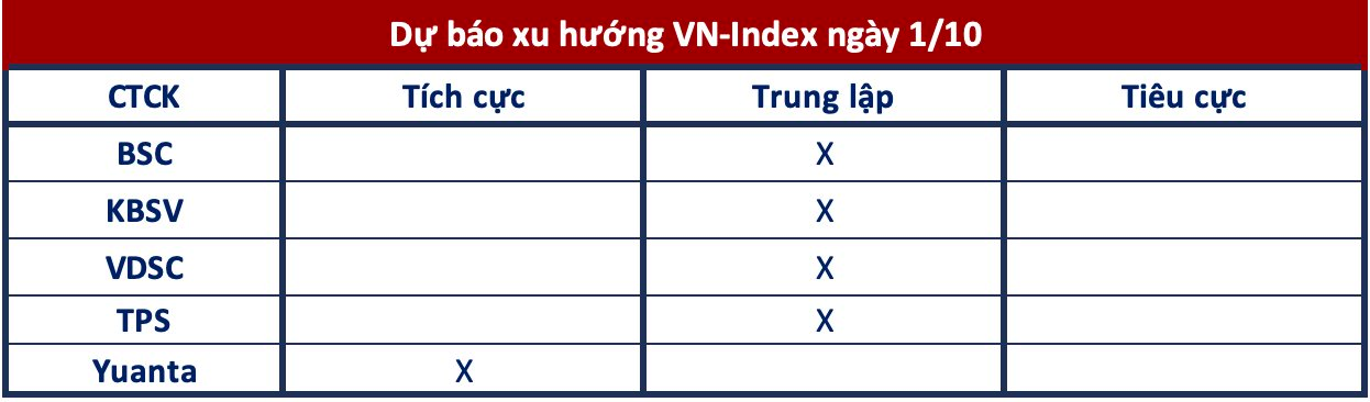 Góc nhìn CTCK: Tiếp tục trạng thái giằng co- Ảnh 1.