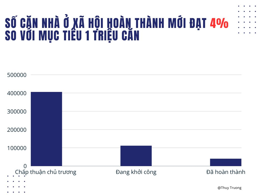 Thực trạng nhà ở xã hội tại Việt Nam ra sao mà tỷ phú Phạm Nhật Vượng đề xuất nâng chuẩn, hướng tới cả “người chưa giàu”?- Ảnh 1.