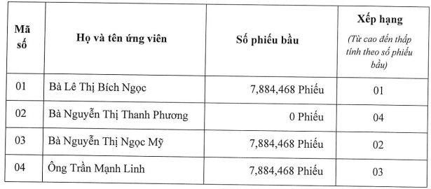 Cổ phiếu này tăng gần 300% từ khi toàn bộ dàn lãnh đạo thượng tầng xin nghỉ việc, quá khứ từng "dính" thao túng, một cá nhân lãi lớn nhờ vào đúng "sóng"- Ảnh 3.