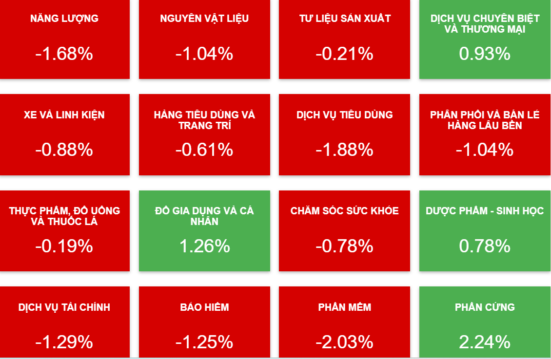 Giới đầu tư chứng khoán gặp "cú sốc" sau kỳ nghỉ lễ 2-9- Ảnh 1.