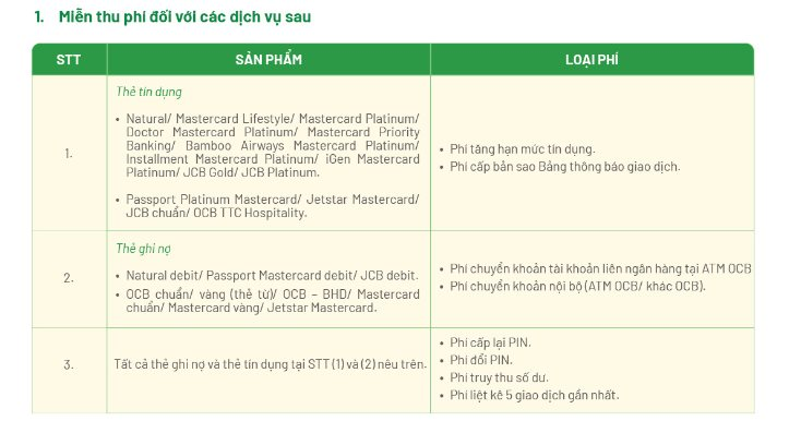 Một ngân hàng mạnh tay miễn, giảm hàng loạt phí sử dụng thẻ từ tháng 9 này- Ảnh 2.