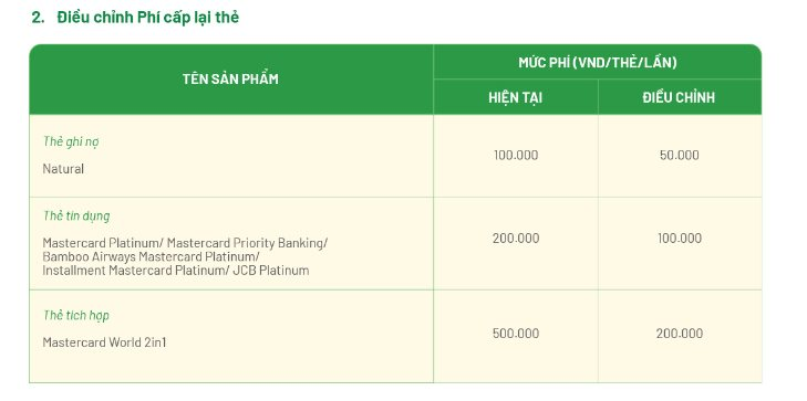 Một ngân hàng mạnh tay miễn, giảm hàng loạt phí sử dụng thẻ từ tháng 9 này- Ảnh 2.