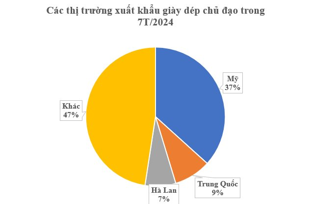 150 quốc gia là khách ruột của Việt Nam ở mặt hàng này: Thu về hơn 12 tỷ USD, nước ta có hơn 1.000 nhà máy sản xuất- Ảnh 3.