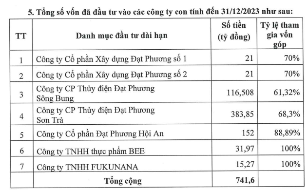 Chân dung loạt doanh nghiệp đình đám đứng sau dự án cầu vượt cửa biển dài nhất miền Trung- Ảnh 5.