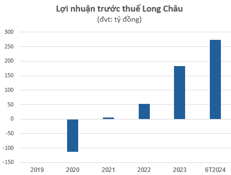 An Khang "chật vật" trước sự bành trướng của Long Châu, chuỗi nhà thuốc của Thế giới di động có đang "lùi một bước để tiến hai bước"?- Ảnh 2.