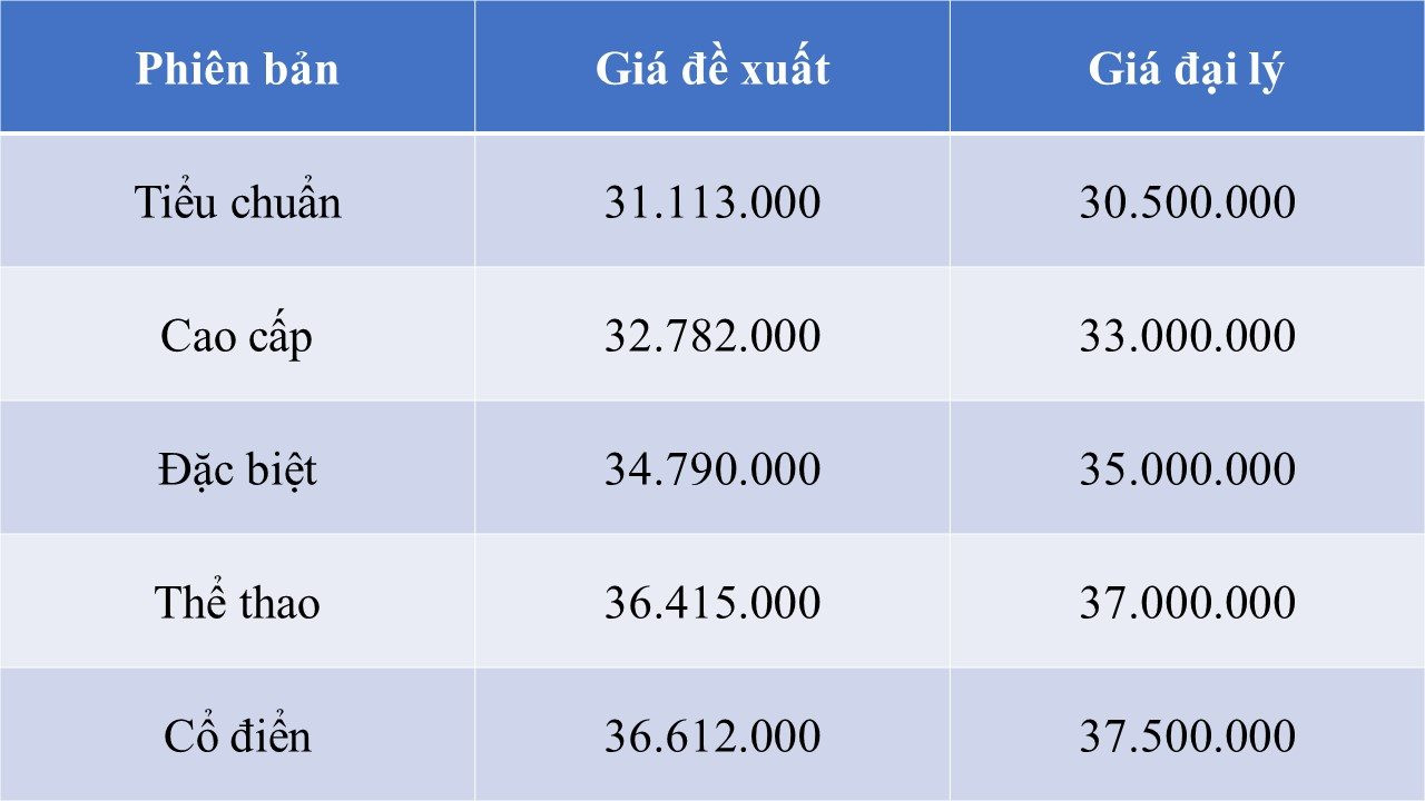 “Xe ga quốc dân” giá rẻ của Honda và Yamaha cùng đại hạ giá, thấp nhất từ 23 triệu đồng, lựa chọn sao cho phù hợp?- Ảnh 2.