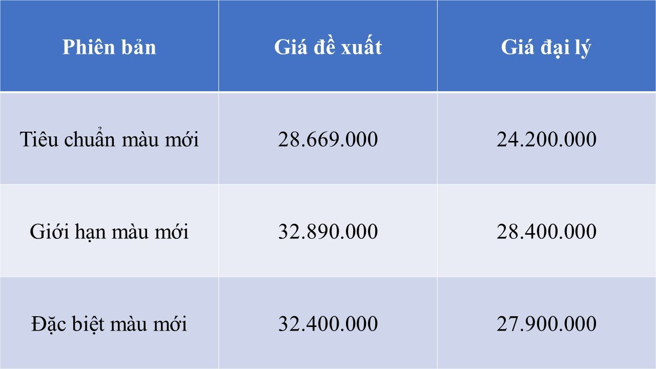 “Xe ga quốc dân” giá rẻ của Honda và Yamaha cùng đại hạ giá, thấp nhất từ 23 triệu đồng, lựa chọn sao cho phù hợp?- Ảnh 1.