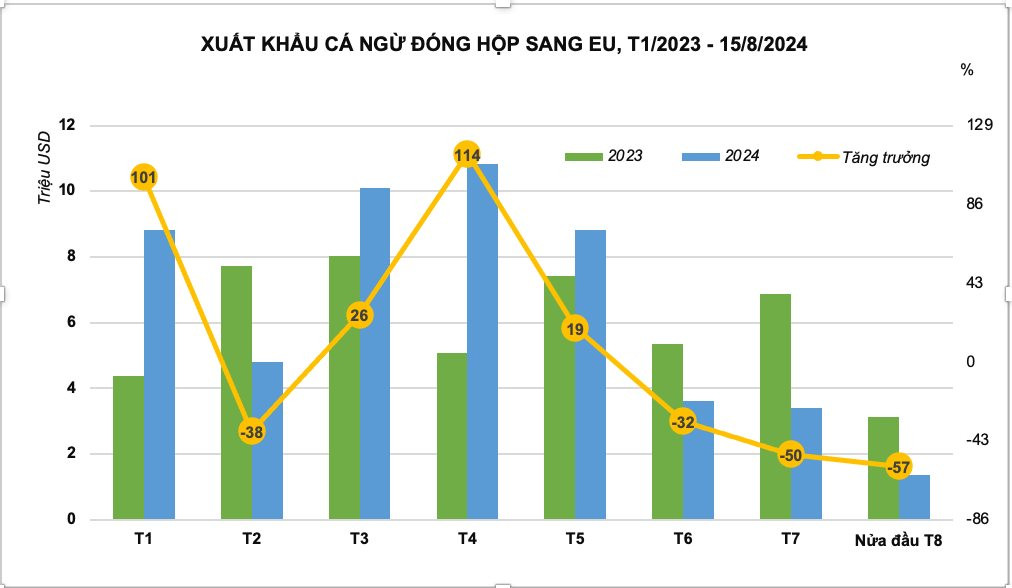 'Sản vật tỷ đô' của Việt Nam phục hồi đà tăng trưởng: Thu về hơn 6 tỷ USD, được Mỹ, Nhật Bản và Trung Quốc đua nhau thu mua- Ảnh 4.